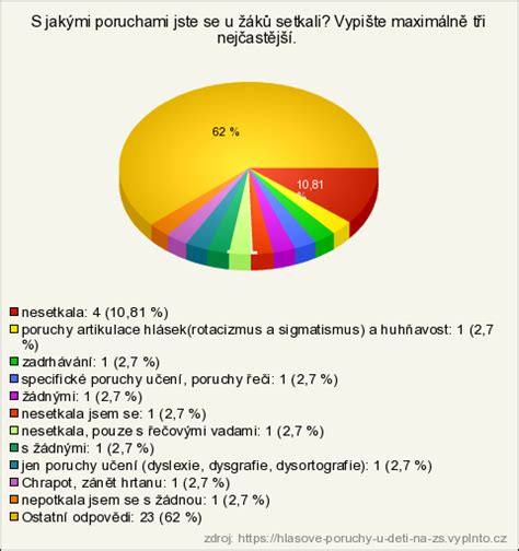 Přeskakování hlasu 